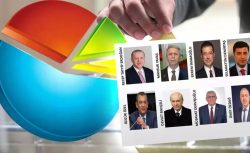 Son Ankette Asıl Sürpriz İkinci Sırada: “Ne Yavaş Ne İmamoğlu…”