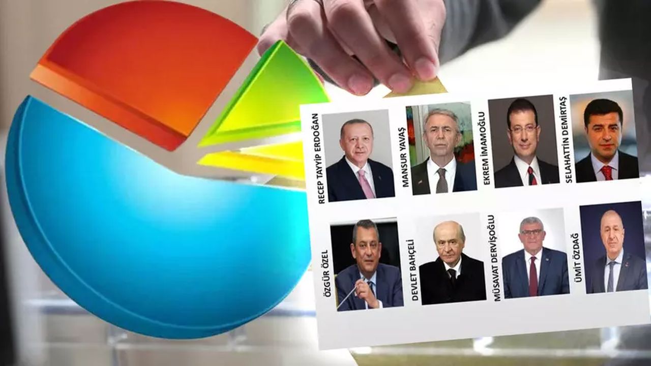 Son Ankette Asıl Sürpriz İkinci Sırada: “Ne Yavaş Ne İmamoğlu…”